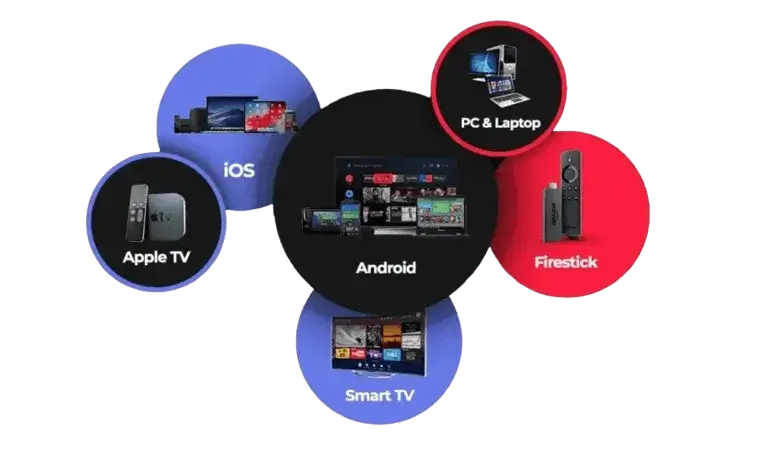 IPTV LUX supported devices including Android, iOS, Apple TV, Firestick, and PC for streaming anywhere